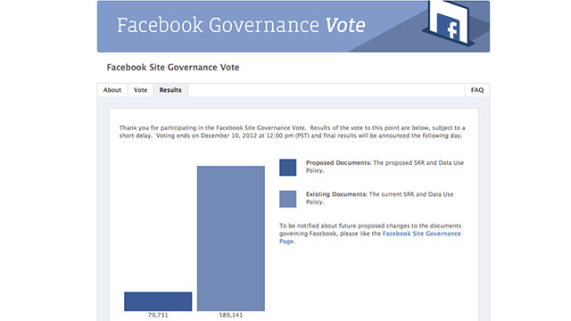 今回のユーザー投票の結果＝facebook.comより