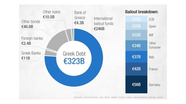 ギリシャの債務問題で支援延長が合意された