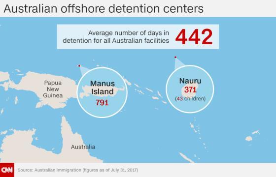 ７月の時点で、マヌス島の施設には７９１人が収容されている